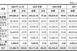 美好置业(000667.SZ):关联自然人购买公司开发的商品住宅