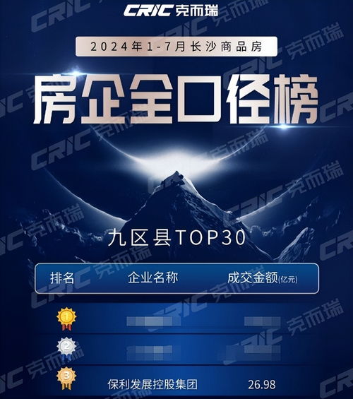 契税最高补贴2万 以旧换新再加码 湖南保利抢跑推出置业 组合拳