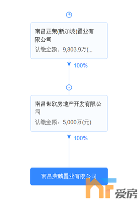 6.3亿!正荣拿下广州路约70亩居住用地!楼面价6780元/㎡