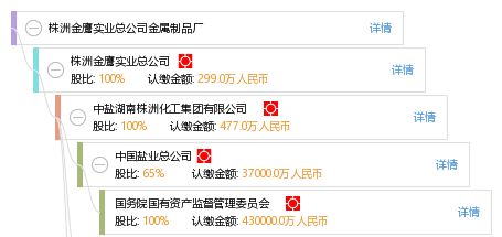 株洲金鹰实业总公司金属制品厂