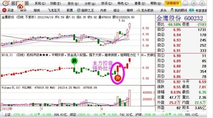 短线变盘在即 个股如何选择_看市_独家_多盈财经