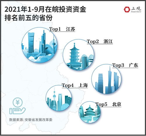 合肥会是 徽京 最强劲的对手吗
