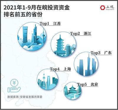 【数说长三角】合肥会是"徽京"最强劲的对手吗?_中安在线