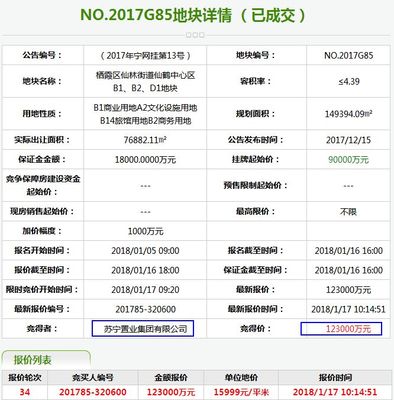 刚刚!仙林苏宁广场正式开工,2021年建成!
