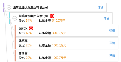 山东金鹰投资置业
